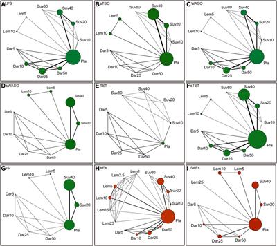 Different doses of dual orexin receptor antagonists in primary insomnia: a Bayesian network analysis